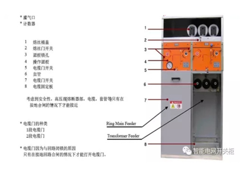 電氣開關(guān)柜從標準化到定制化發(fā)展趨勢